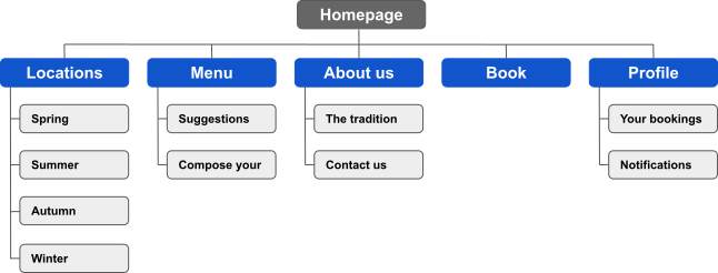 site map