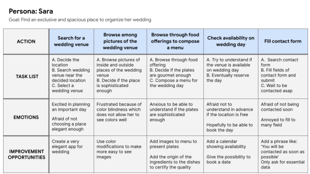user journey map
