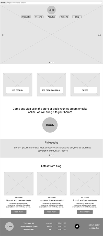 Digital wireframes
