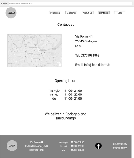 Digital wireframes