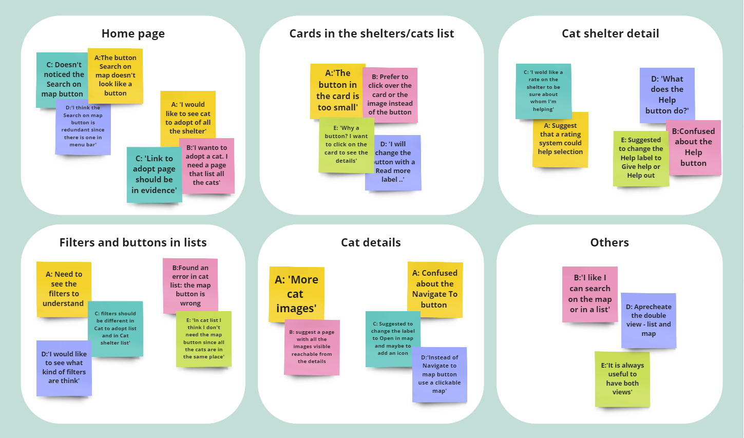 affinity map