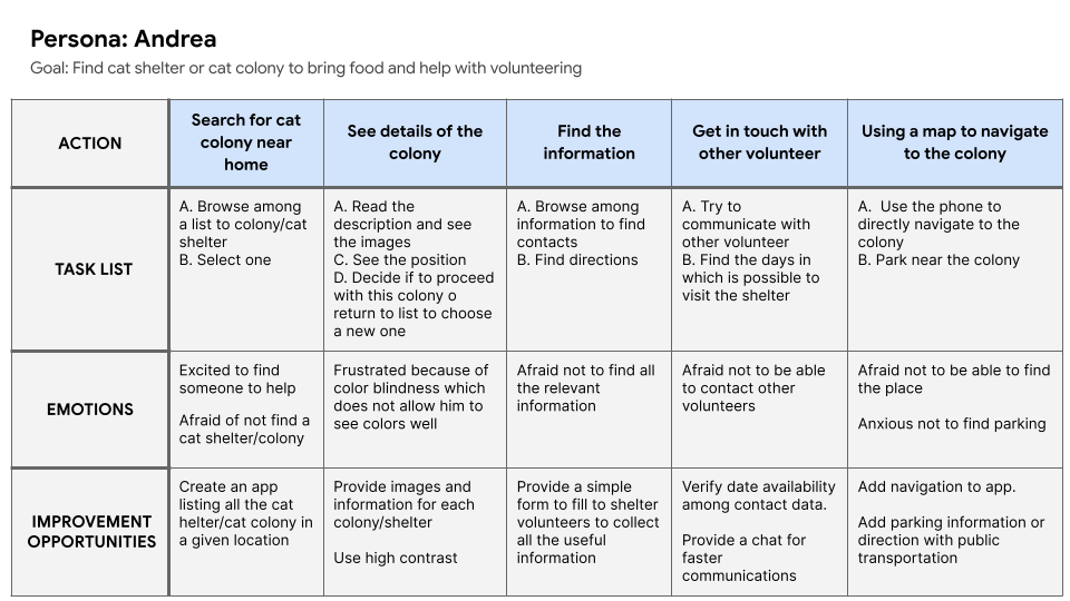 user journey map