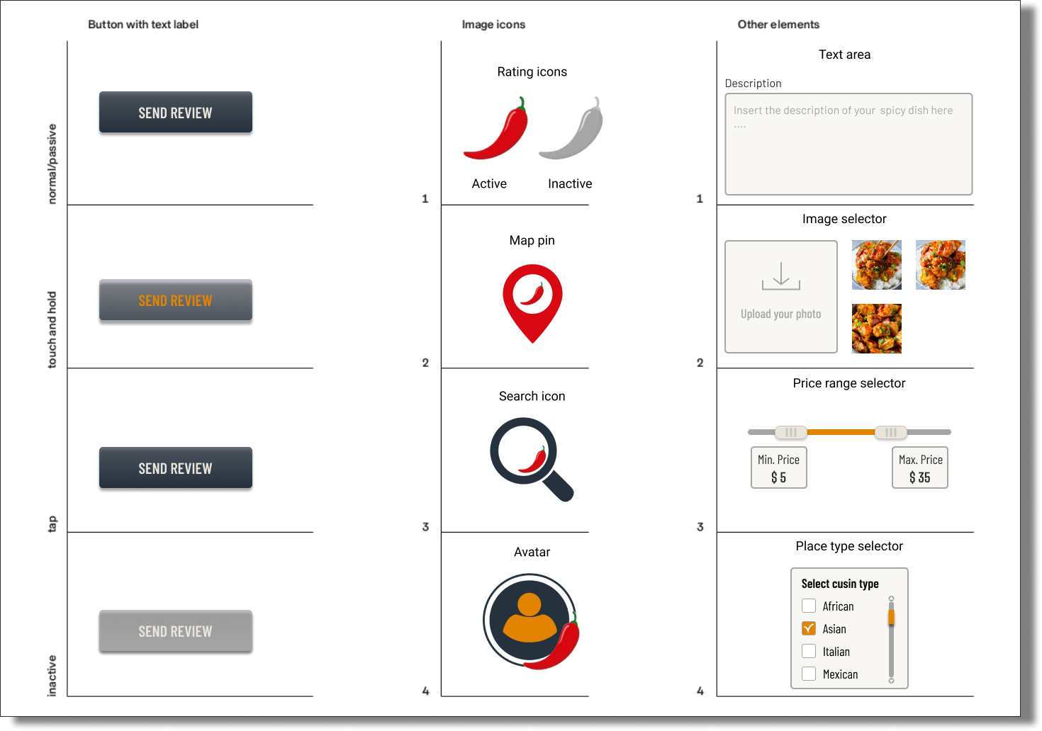 Pattern library