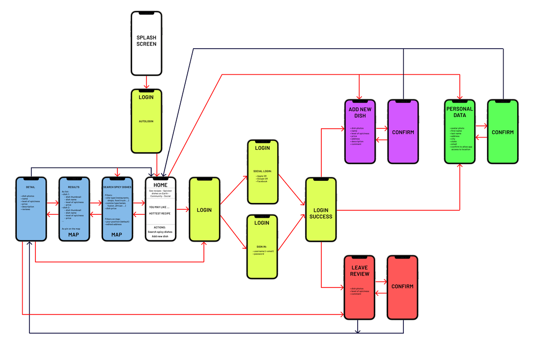 Site map